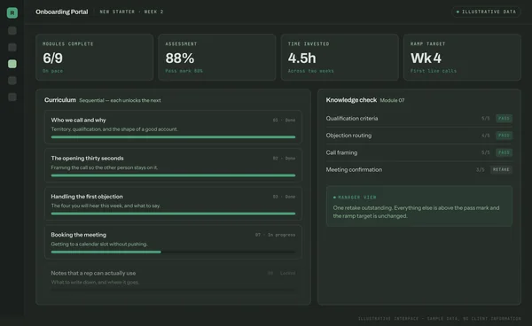Illustrative training portal showing sequential modules and a knowledge check