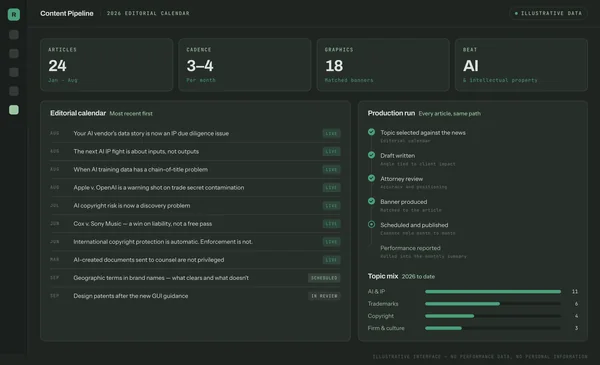 Illustrative editorial pipeline showing an article calendar, production run and topic mix