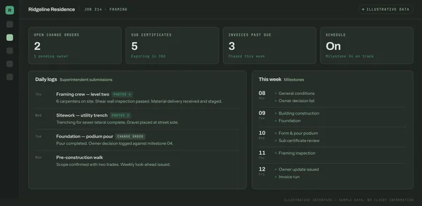 Illustrative construction project operations view with milestones and daily logs